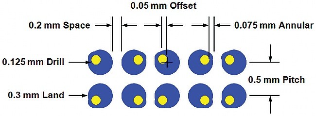 Obr. 1 Posunutí via-in-pad u BGA 0,5 mm